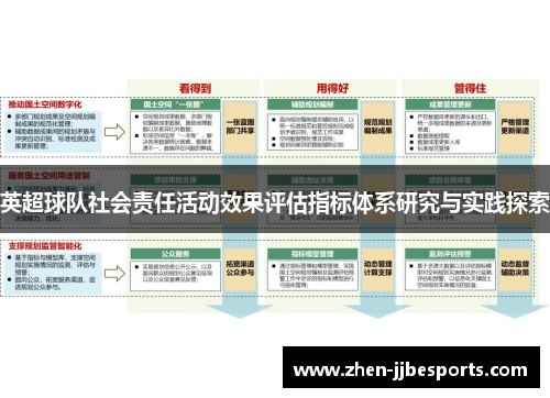英超球队社会责任活动效果评估指标体系研究与实践探索