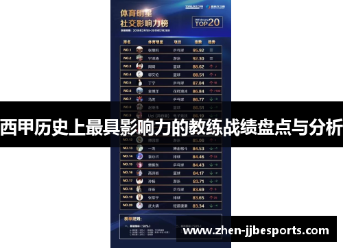 西甲历史上最具影响力的教练战绩盘点与分析 西甲历史上最具影响力的教练战绩盘点与分析