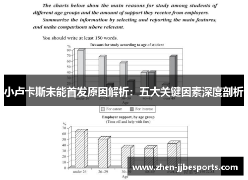 小卢卡斯未能首发原因解析：五大关键因素深度剖析
