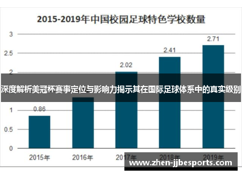 深度解析美冠杯赛事定位与影响力揭示其在国际足球体系中的真实级别 深度解析美冠杯赛事定位与影响力揭示其在国际足球体系中的真实级别