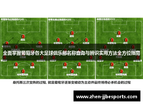 全面掌握葡萄牙各大足球俱乐部名称查询与辨识实用方法全方位指南