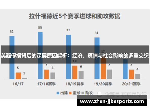 英超停摆背后的深层原因解析：经济、疫情与社会影响的多重交织