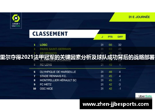 里尔夺得2021法甲冠军的关键因素分析及球队成功背后的战略部署