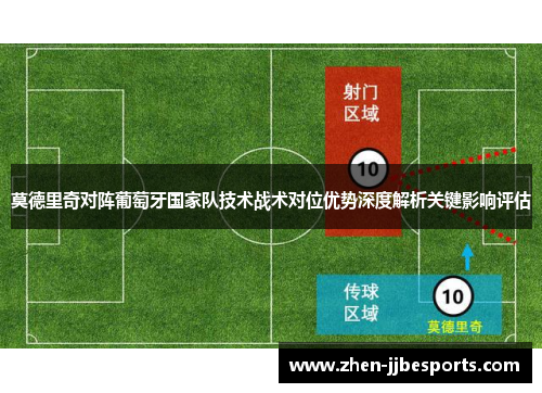 莫德里奇对阵葡萄牙国家队技术战术对位优势深度解析关键影响评估