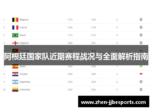 阿根廷国家队近期赛程战况与全面解析指南 阿根廷国家队近期赛程战况与全面解析指南